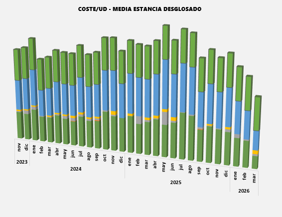 Operate with Excellence